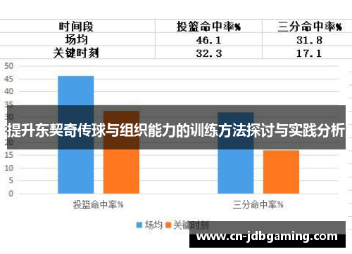 提升东契奇传球与组织能力的训练方法探讨与实践分析