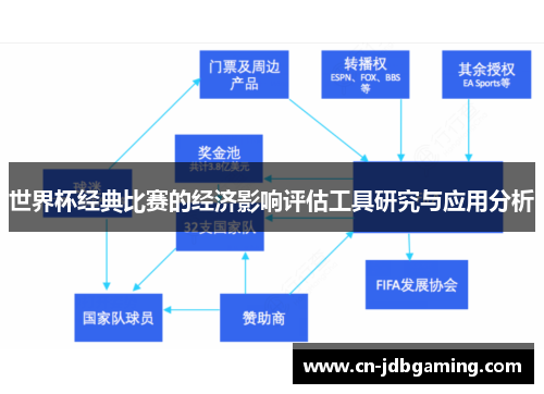 世界杯经典比赛的经济影响评估工具研究与应用分析
