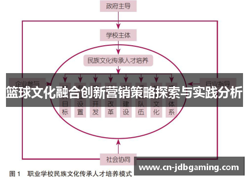 篮球文化融合创新营销策略探索与实践分析