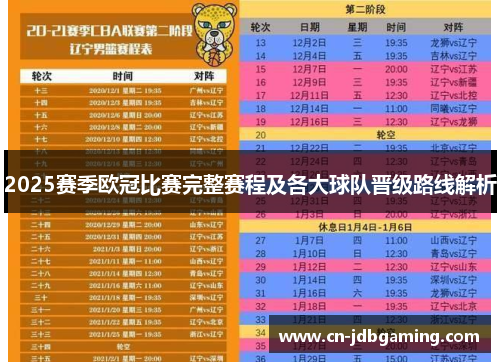 2025赛季欧冠比赛完整赛程及各大球队晋级路线解析
