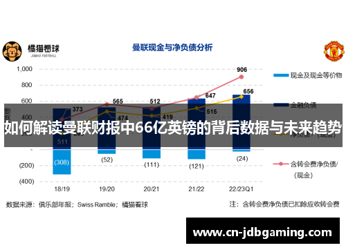 如何解读曼联财报中66亿英镑的背后数据与未来趋势