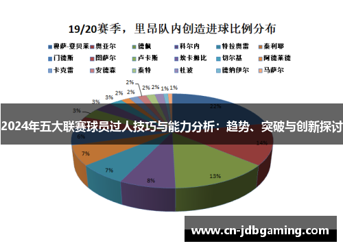 2024年五大联赛球员过人技巧与能力分析：趋势、突破与创新探讨
