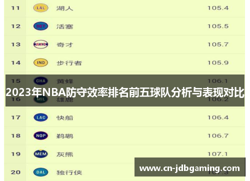 2023年NBA防守效率排名前五球队分析与表现对比
