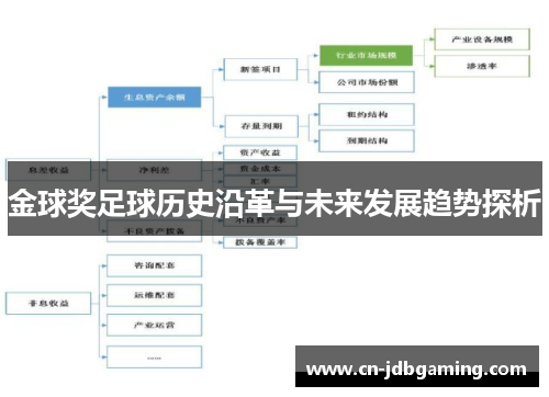 金球奖足球历史沿革与未来发展趋势探析