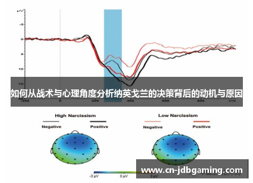 如何从战术与心理角度分析纳英戈兰的决策背后的动机与原因