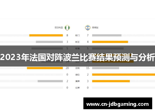 2023年法国对阵波兰比赛结果预测与分析
