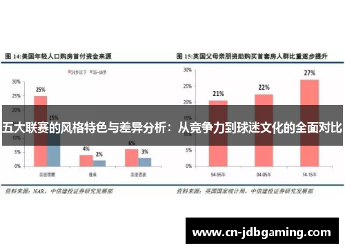 五大联赛的风格特色与差异分析：从竞争力到球迷文化的全面对比